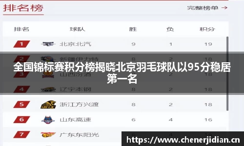 全国锦标赛积分榜揭晓北京羽毛球队以95分稳居第一名