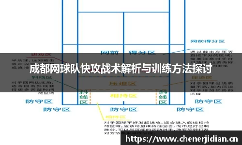成都网球队快攻战术解析与训练方法探讨