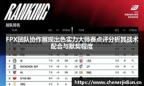 FPX团队协作展现出色实力大师赛点评分析其战术配合与默契程度