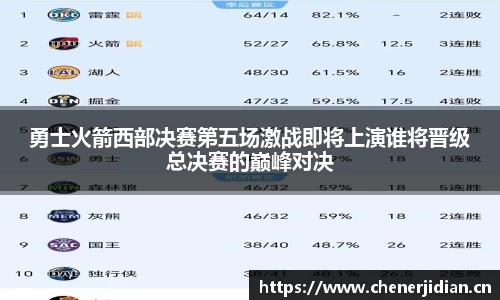 勇士火箭西部决赛第五场激战即将上演谁将晋级总决赛的巅峰对决